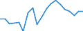 WZ2008 (Hauptgruppen, Aggregate): Verarb. Gewerbe: Investitionsgüter / Deutschland insgesamt: Deutschland / Monate: Dezember / Betriebe/Fachliche Betriebsteile: Betriebe / Wertmerkmal: Geleistete Arbeitsstunden