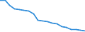 WZ2008 (Hauptgruppen, Aggregate): Verarb. Gewerbe: Bergbau und Gewinnung von Steinen und Erden / Deutschland insgesamt: Deutschland / Monate: Dezember / Betriebe/Fachliche Betriebsteile: Betriebe / Wertmerkmal: Geleistete Arbeitsstunden