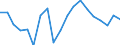 WZ2008 (Hauptgruppen, Aggregate): Verarb. Gewerbe: Bergbau und Verarbeitendes Gewerbe / Deutschland insgesamt: Deutschland / Monate: Dezember / Betriebe/Fachliche Betriebsteile: Betriebe / Wertmerkmal: Geleistete Arbeitsstunden