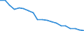 WZ2008 (Hauptgruppen, Aggregate): Verarb. Gewerbe: Energie (ohne Abschnitt D) / Deutschland insgesamt: Deutschland / Monate: Dezember / Betriebe/Fachliche Betriebsteile: Betriebe / Wertmerkmal: Geleistete Arbeitsstunden