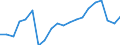 WZ2008 (Hauptgruppen, Aggregate): Verarb. Gewerbe: Vorleistungsgüter / Deutschland insgesamt: Deutschland / Monate: Januar / Betriebe/Fachliche Betriebsteile: Betriebe / Wertmerkmal: Erhebungseinheiten