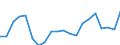 WZ2008 (2-Steller): Verarbeitendes Gewerbe: Herstellung von pharmazeutischen Erzeugnissen / Deutschland insgesamt: Deutschland / Monate: Januar / Betriebe/Fachliche Betriebsteile: Betriebe / Wertmerkmal: Geleistete Arbeitsstunden