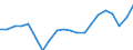 WZ2008 (2-Steller): Verarbeitendes Gewerbe: H.v. DV-Geräten, elektron. u. opt. Erzeugnissen / Deutschland insgesamt: Deutschland / Monate: Januar / Betriebe/Fachliche Betriebsteile: Betriebe / Wertmerkmal: Geleistete Arbeitsstunden