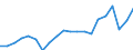 WZ2008 (2-Steller): Verarbeitendes Gewerbe: Sonstiger Fahrzeugbau / Deutschland insgesamt: Deutschland / Monate: Januar / Betriebe/Fachliche Betriebsteile: Betriebe / Wertmerkmal: Geleistete Arbeitsstunden