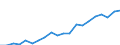 WZ2008 (2-Steller): Verarbeitendes Gewerbe: Herstellung von Nahrungs- und Futtermitteln / Deutschland insgesamt: Deutschland / Monate: Februar / Betriebe/Fachliche Betriebsteile: Betriebe / Wertmerkmal: Geleistete Arbeitsstunden