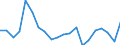 WZ2008 (2-Steller): Verarbeitendes Gewerbe: Kokerei und Mineralölverarbeitung / Deutschland insgesamt: Deutschland / Monate: Februar / Betriebe/Fachliche Betriebsteile: Betriebe / Wertmerkmal: Geleistete Arbeitsstunden