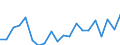 WZ2008 (2-Steller): Verarbeitendes Gewerbe: Herstellung von pharmazeutischen Erzeugnissen / Deutschland insgesamt: Deutschland / Monate: Februar / Betriebe/Fachliche Betriebsteile: Betriebe / Wertmerkmal: Geleistete Arbeitsstunden