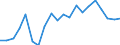 WZ2008 (2-Steller): Verarbeitendes Gewerbe: Herstellung von Metallerzeugnissen / Deutschland insgesamt: Deutschland / Monate: Februar / Betriebe/Fachliche Betriebsteile: Betriebe / Wertmerkmal: Geleistete Arbeitsstunden