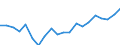 WZ2008 (2-Steller): Verarbeitendes Gewerbe: H.v. DV-Geräten, elektron. u. opt. Erzeugnissen / Deutschland insgesamt: Deutschland / Monate: Februar / Betriebe/Fachliche Betriebsteile: Betriebe / Wertmerkmal: Geleistete Arbeitsstunden