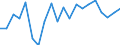 WZ2008 (2-Steller): Verarbeitendes Gewerbe: Herstellung von elektrischen Ausrüstungen / Deutschland insgesamt: Deutschland / Monate: Februar / Betriebe/Fachliche Betriebsteile: Betriebe / Wertmerkmal: Geleistete Arbeitsstunden