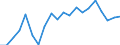 WZ2008 (2-Steller): Verarbeitendes Gewerbe: Maschinenbau / Deutschland insgesamt: Deutschland / Monate: Februar / Betriebe/Fachliche Betriebsteile: Betriebe / Wertmerkmal: Geleistete Arbeitsstunden