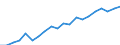 WZ2008 (2-Steller): Verarbeitendes Gewerbe: Herstellung von sonstigen Waren / Deutschland insgesamt: Deutschland / Monate: Februar / Betriebe/Fachliche Betriebsteile: Betriebe / Wertmerkmal: Geleistete Arbeitsstunden