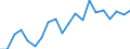 WZ2008 (2-Steller): Verarbeitendes Gewerbe: Herstellung von Metallerzeugnissen / Deutschland insgesamt: Deutschland / Monate: März / Betriebe/Fachliche Betriebsteile: Betriebe / Wertmerkmal: Geleistete Arbeitsstunden