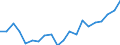 WZ2008 (2-Steller): Verarbeitendes Gewerbe: H.v. DV-Geräten, elektron. u. opt. Erzeugnissen / Deutschland insgesamt: Deutschland / Monate: März / Betriebe/Fachliche Betriebsteile: Betriebe / Wertmerkmal: Geleistete Arbeitsstunden