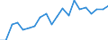 WZ2008 (2-Steller): Verarbeitendes Gewerbe: Maschinenbau / Deutschland insgesamt: Deutschland / Monate: März / Betriebe/Fachliche Betriebsteile: Betriebe / Wertmerkmal: Geleistete Arbeitsstunden