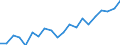 WZ2008 (2-Steller): Verarbeitendes Gewerbe: Sonstiger Fahrzeugbau / Deutschland insgesamt: Deutschland / Monate: März / Betriebe/Fachliche Betriebsteile: Betriebe / Wertmerkmal: Geleistete Arbeitsstunden