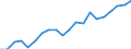 WZ2008 (2-Steller): Verarbeitendes Gewerbe: Herstellung von sonstigen Waren / Deutschland insgesamt: Deutschland / Monate: März / Betriebe/Fachliche Betriebsteile: Betriebe / Wertmerkmal: Geleistete Arbeitsstunden