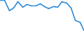 WZ2008 (2-Steller): Verarbeitendes Gewerbe: Gewinnung von Erdöl und Erdgas / Deutschland insgesamt: Deutschland / Monate: April / Betriebe/Fachliche Betriebsteile: Betriebe / Wertmerkmal: Geleistete Arbeitsstunden