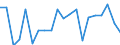 WZ2008 (2-Steller): Verarbeitendes Gewerbe: Herstellung von chemischen Erzeugnissen / Deutschland insgesamt: Deutschland / Monate: April / Betriebe/Fachliche Betriebsteile: Betriebe / Wertmerkmal: Geleistete Arbeitsstunden