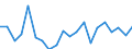 WZ2008 (2-Steller): Verarbeitendes Gewerbe: Herstellung von pharmazeutischen Erzeugnissen / Deutschland insgesamt: Deutschland / Monate: April / Betriebe/Fachliche Betriebsteile: Betriebe / Wertmerkmal: Geleistete Arbeitsstunden