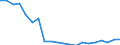 WZ2008 (3-Steller): Verarbeitendes Gewerbe: Sonst. Bergbau, Gewinnung v.Steinen u.Erden a.n.g. / Deutschland insgesamt: Deutschland / Monate: Januar / Betriebe/Fachliche Betriebsteile: Betriebe / Wertmerkmal: Geleistete Arbeitsstunden