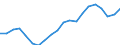 WZ2008 (3-Steller): Verarbeitendes Gewerbe: Milchverarbeitung / Deutschland insgesamt: Deutschland / Monate: Januar / Betriebe/Fachliche Betriebsteile: Betriebe / Wertmerkmal: Geleistete Arbeitsstunden