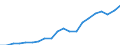 WZ2008 (3-Steller): Verarbeitendes Gewerbe: Herstellung von Futtermitteln / Deutschland insgesamt: Deutschland / Monate: Januar / Betriebe/Fachliche Betriebsteile: Betriebe / Wertmerkmal: Geleistete Arbeitsstunden