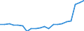 WZ2008 (3-Steller): Verarbeitendes Gewerbe: Herstellung von pharmazeutischen Grundstoffen / Deutschland insgesamt: Deutschland / Monate: Januar / Betriebe/Fachliche Betriebsteile: Betriebe / Wertmerkmal: Geleistete Arbeitsstunden