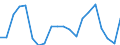 WZ2008 (3-Steller): Verarbeitendes Gewerbe: H.v. pharmazeut. Spezialitäten u. sonst. Erzeugn. / Deutschland insgesamt: Deutschland / Monate: Januar / Betriebe/Fachliche Betriebsteile: Betriebe / Wertmerkmal: Geleistete Arbeitsstunden