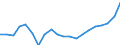 WZ2008 (3-Steller): Verarbeitendes Gewerbe: H.v. elektronischen Bauelementen und Leiterplatten / Deutschland insgesamt: Deutschland / Monate: Januar / Betriebe/Fachliche Betriebsteile: Betriebe / Wertmerkmal: Geleistete Arbeitsstunden