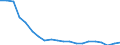 WZ2008 (3-Steller): Verarbeitendes Gewerbe: H.v. Geräten u. Einr. d. Telekommunikationstechnik / Deutschland insgesamt: Deutschland / Monate: Januar / Betriebe/Fachliche Betriebsteile: Betriebe / Wertmerkmal: Geleistete Arbeitsstunden