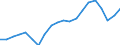 WZ2008 (3-Steller): Verarbeitendes Gewerbe: H.v. Mess-, Kontroll-, Navig.-u.ä. Instr., Uhren / Deutschland insgesamt: Deutschland / Monate: Januar / Betriebe/Fachliche Betriebsteile: Betriebe / Wertmerkmal: Geleistete Arbeitsstunden