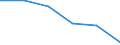 WZ2008 (3-Steller): Verarbeitendes Gewerbe: H.v. magnetischen und optischen Datenträgern / Deutschland insgesamt: Deutschland / Monate: Januar / Betriebe/Fachliche Betriebsteile: Betriebe / Wertmerkmal: Geleistete Arbeitsstunden