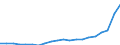 WZ2008 (3-Steller): Verarbeitendes Gewerbe: Herstellung von Batterien und Akkumulatoren / Deutschland insgesamt: Deutschland / Monate: Januar / Betriebe/Fachliche Betriebsteile: Betriebe / Wertmerkmal: Geleistete Arbeitsstunden