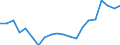 WZ2008 (3-Steller): Verarbeitendes Gewerbe: H.v. sonst. elektr. Ausrüstungen u. Geräten a.n.g. / Deutschland insgesamt: Deutschland / Monate: Januar / Betriebe/Fachliche Betriebsteile: Betriebe / Wertmerkmal: Geleistete Arbeitsstunden