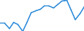 WZ2008 (3-Steller): Verarbeitendes Gewerbe: Herstellung von Sportgeräten / Deutschland insgesamt: Deutschland / Monate: Januar / Betriebe/Fachliche Betriebsteile: Betriebe / Wertmerkmal: Geleistete Arbeitsstunden