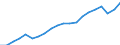 WZ2008 (3-Steller): Verarbeitendes Gewerbe: H.v. med. u. zahnmed. Apparaten und Materialien / Deutschland insgesamt: Deutschland / Monate: Januar / Betriebe/Fachliche Betriebsteile: Betriebe / Wertmerkmal: Geleistete Arbeitsstunden