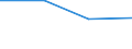 WZ2008 (4-Steller): Verarbeitendes Gewerbe: Bergbau auf chem. Minerale u. Düngemittelminerale / Deutschland insgesamt: Deutschland / Monate: Januar / Betriebe/Fachliche Betriebsteile: Betriebe / Wertmerkmal: Geleistete Arbeitsstunden