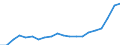 WZ2008 (4-Steller): Verarbeitendes Gewerbe: Schlachten von Geflügel / Deutschland insgesamt: Deutschland / Monate: Januar / Betriebe/Fachliche Betriebsteile: Betriebe / Wertmerkmal: Geleistete Arbeitsstunden