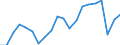 WZ2008 (4-Steller): Verarbeitendes Gewerbe: Kartoffelverarbeitung / Deutschland insgesamt: Deutschland / Monate: Januar / Betriebe/Fachliche Betriebsteile: Betriebe / Wertmerkmal: Geleistete Arbeitsstunden