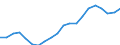 WZ2008 (4-Steller): Verarbeitendes Gewerbe: Milchverarbeitung (ohne Herstellung von Speiseeis) / Deutschland insgesamt: Deutschland / Monate: Januar / Betriebe/Fachliche Betriebsteile: Betriebe / Wertmerkmal: Geleistete Arbeitsstunden