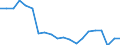 WZ2008 (4-Steller): Verarbeitendes Gewerbe: Herstellung von Dauerbackwaren / Deutschland insgesamt: Deutschland / Monate: Januar / Betriebe/Fachliche Betriebsteile: Betriebe / Wertmerkmal: Geleistete Arbeitsstunden