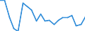 WZ2008 (4-Steller): Verarbeitendes Gewerbe: Herstellung von Teigwaren / Deutschland insgesamt: Deutschland / Monate: Januar / Betriebe/Fachliche Betriebsteile: Betriebe / Wertmerkmal: Geleistete Arbeitsstunden