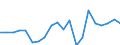 WZ2008 (4-Steller): Verarbeitendes Gewerbe: Herstellung von Zucker / Deutschland insgesamt: Deutschland / Monate: Januar / Betriebe/Fachliche Betriebsteile: Betriebe / Wertmerkmal: Geleistete Arbeitsstunden