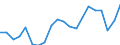 WZ2008 (4-Steller): Verarbeitendes Gewerbe: Herstellung von Süßwaren (ohne Dauerbackwaren) / Deutschland insgesamt: Deutschland / Monate: Januar / Betriebe/Fachliche Betriebsteile: Betriebe / Wertmerkmal: Geleistete Arbeitsstunden