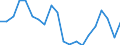 WZ2008 (4-Steller): Verarbeitendes Gewerbe: H.v.homogenisierten u.diätetischen Nahrungsmitteln / Deutschland insgesamt: Deutschland / Monate: Januar / Betriebe/Fachliche Betriebsteile: Betriebe / Wertmerkmal: Geleistete Arbeitsstunden