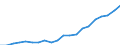 WZ2008 (4-Steller): Verarbeitendes Gewerbe: Herstellung von Futtermitteln für sonstige Tiere / Deutschland insgesamt: Deutschland / Monate: Januar / Betriebe/Fachliche Betriebsteile: Betriebe / Wertmerkmal: Geleistete Arbeitsstunden