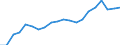 WZ2008 (4-Steller): Verarbeitendes Gewerbe: Herstellung von Traubenwein / Deutschland insgesamt: Deutschland / Monate: Januar / Betriebe/Fachliche Betriebsteile: Betriebe / Wertmerkmal: Geleistete Arbeitsstunden