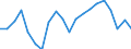 WZ2008 (4-Steller): Verarbeitendes Gewerbe: Herstellung von technischen Textilien / Deutschland insgesamt: Deutschland / Monate: Januar / Betriebe/Fachliche Betriebsteile: Betriebe / Wertmerkmal: Geleistete Arbeitsstunden