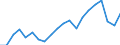 WZ2008 (4-Steller): Verarbeitendes Gewerbe: Herstellung von Arbeits- und Berufsbekleidung / Deutschland insgesamt: Deutschland / Monate: Januar / Betriebe/Fachliche Betriebsteile: Betriebe / Wertmerkmal: Geleistete Arbeitsstunden